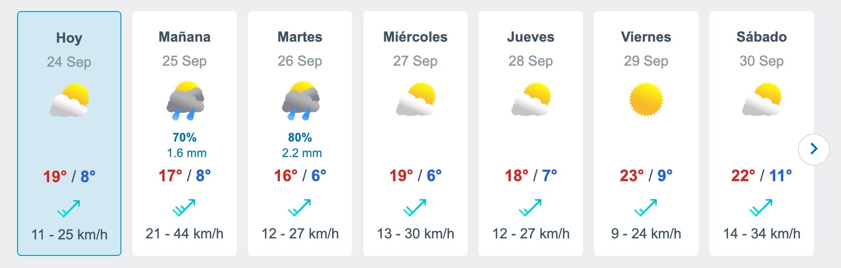 Pronóstico del tiempo desde el domingo 24 hasta el sábado 30 de septiembre según Meteored