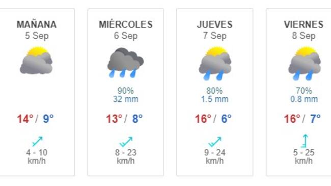 Pronóstico del tiempo entre el 4 y el 10 de septiembre según Meteored en la Región Metropolitana