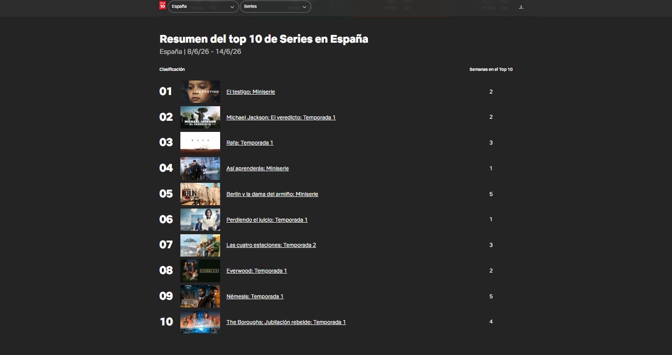 El Top 10 de Netflix con 'El Testigo' a la cabeza