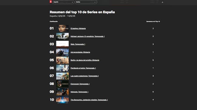 El Top 10 de Netflix con 'El Testigo' a la cabeza