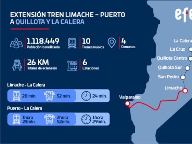 Extensión hacia Quillota y La Calera (EFE Trenes)