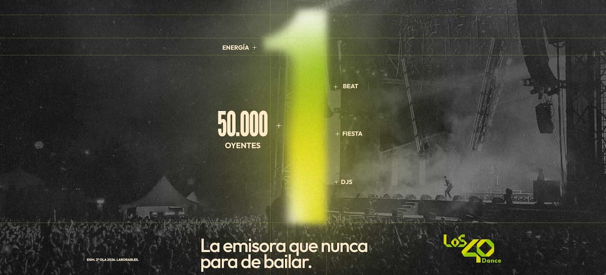 Datos de la segunda ola del EGM 2026 de LOS40 Dance ¡Gracias!