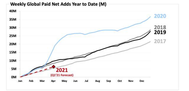 Netflix amasando billetes a cambio de contenido de calidad.