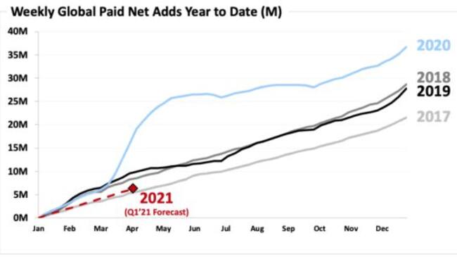 Netflix amasando billetes a cambio de contenido de calidad.