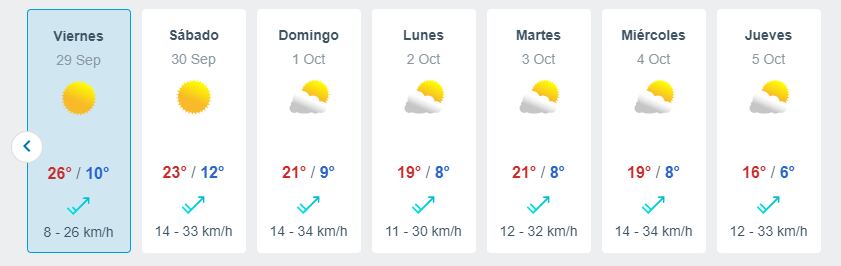 Pronóstico del tiempo desde el viernes 29 de septiembre hasta el jueves 5 de octubre según Meteored