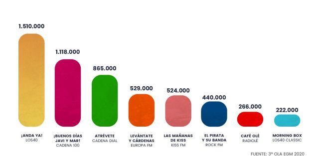 Tercera ola del EGM de 2020.