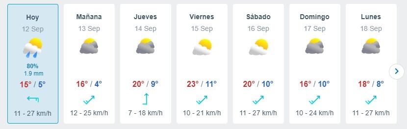 Pronóstico del tiempo desde el 12 hasta el 18 de septiembre de acuerdo a Meteored