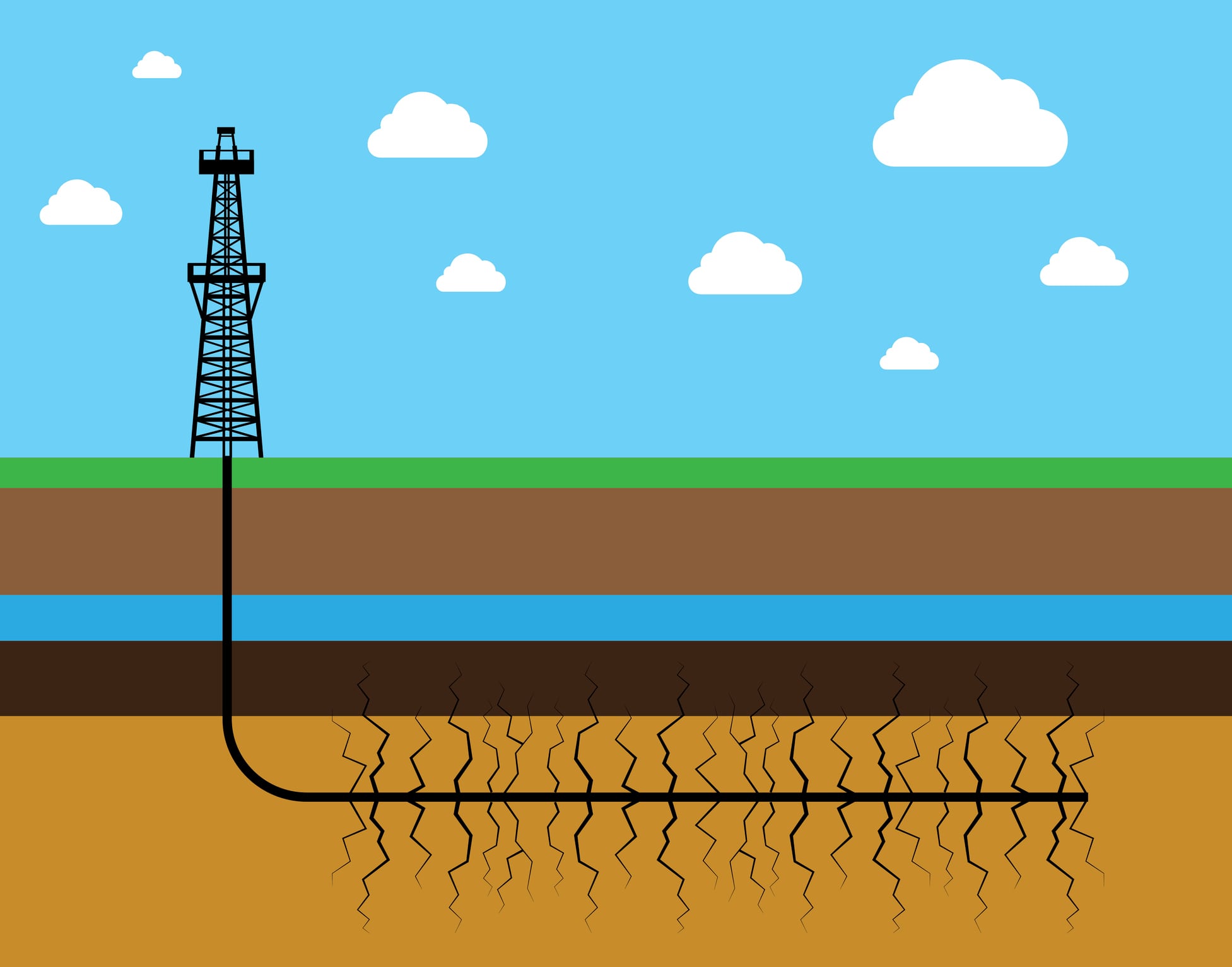 EL 'fracking' es una técnica controvertida.