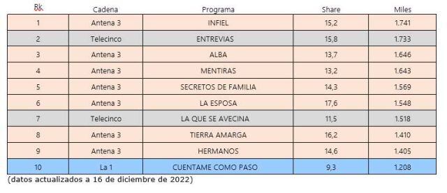 Cadenas en abierto