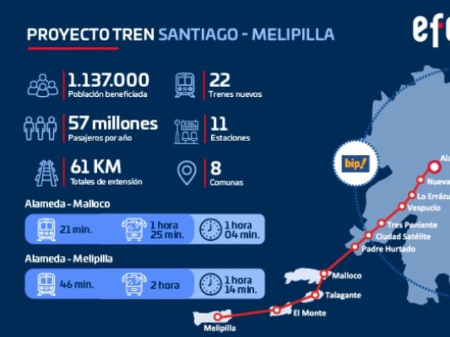 Proyecto del tren Melipilla – Estación Central (Créditos: EFE)