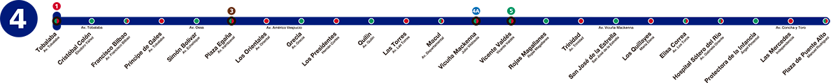 Metro De Santiago