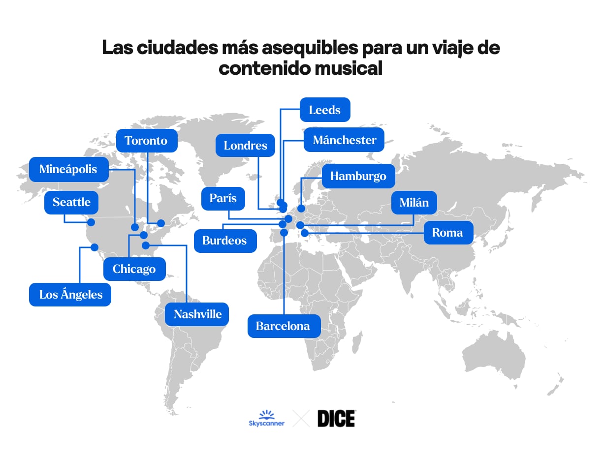 Las ciudades más asequibles para un viaje musical