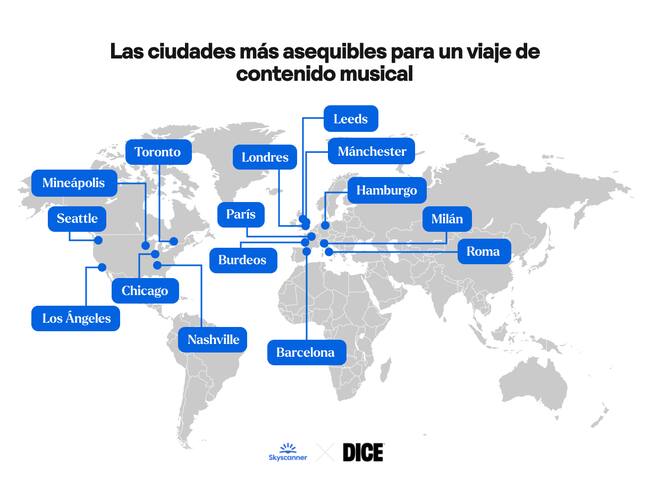 Las ciudades más asequibles para un viaje musical