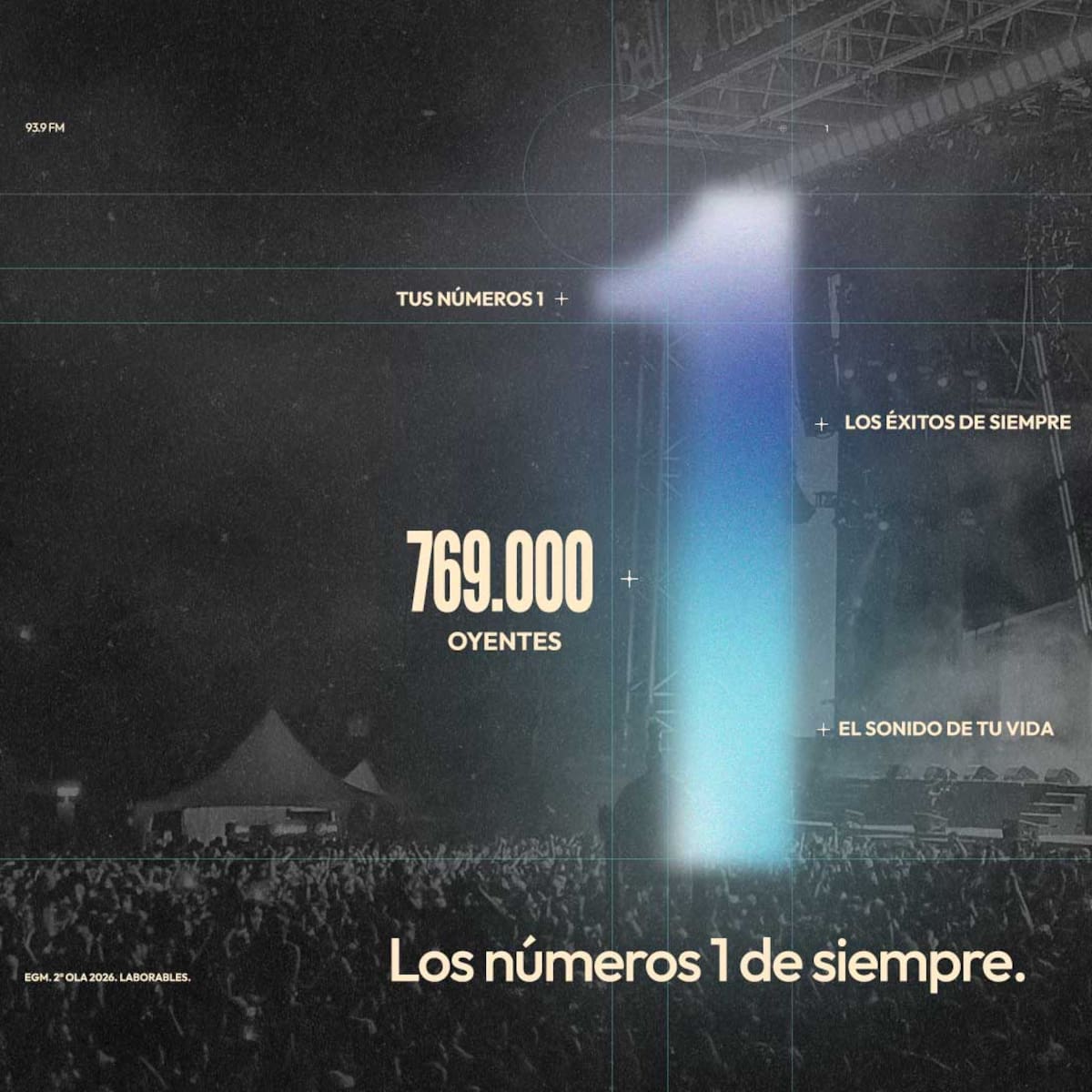 EGM: LOS40 Classic mantiene sus buenos datos y suma 769.000 oyentes diarios