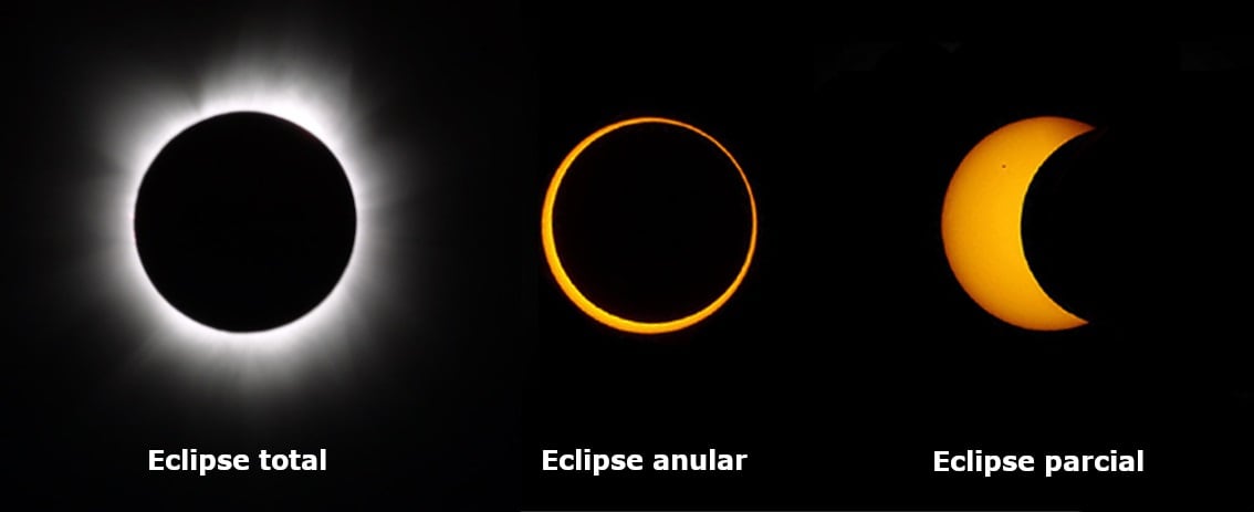 Tipos de eclipse (IGN)