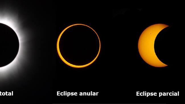 Tipos de eclipse (IGN)