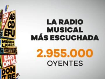 LOS40 comienza 2022 como líder indiscutible de la radio musical española gracias a sus 2.955.000 oyentes
