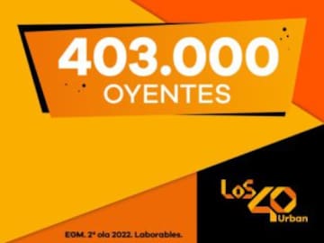LOS40 Urban llega a los 403.000 oyentes y alcanza su mejor dato desde su nacimiento en 2020
