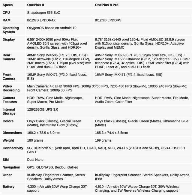 Specs de OnePlus 8 y 8 Pro