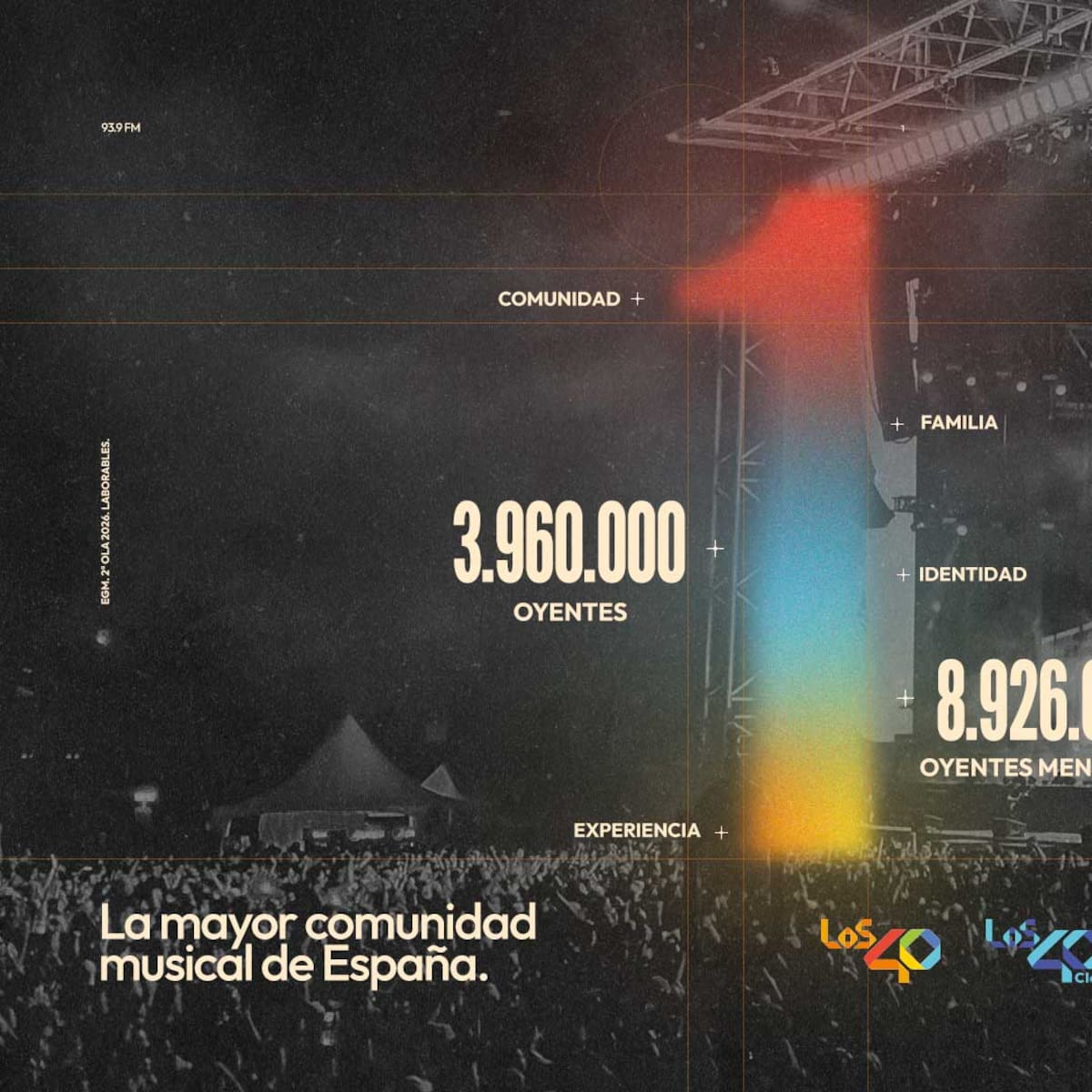 La música nos une: la comunidad de LOS40 conecta ya con casi 9 millones de oyentes mensuales