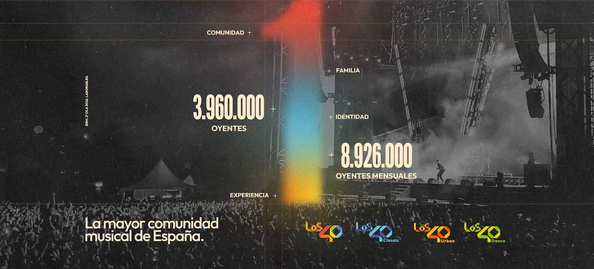 La comunidad de LOS40 roza los 9 millones de oyentes mensuales