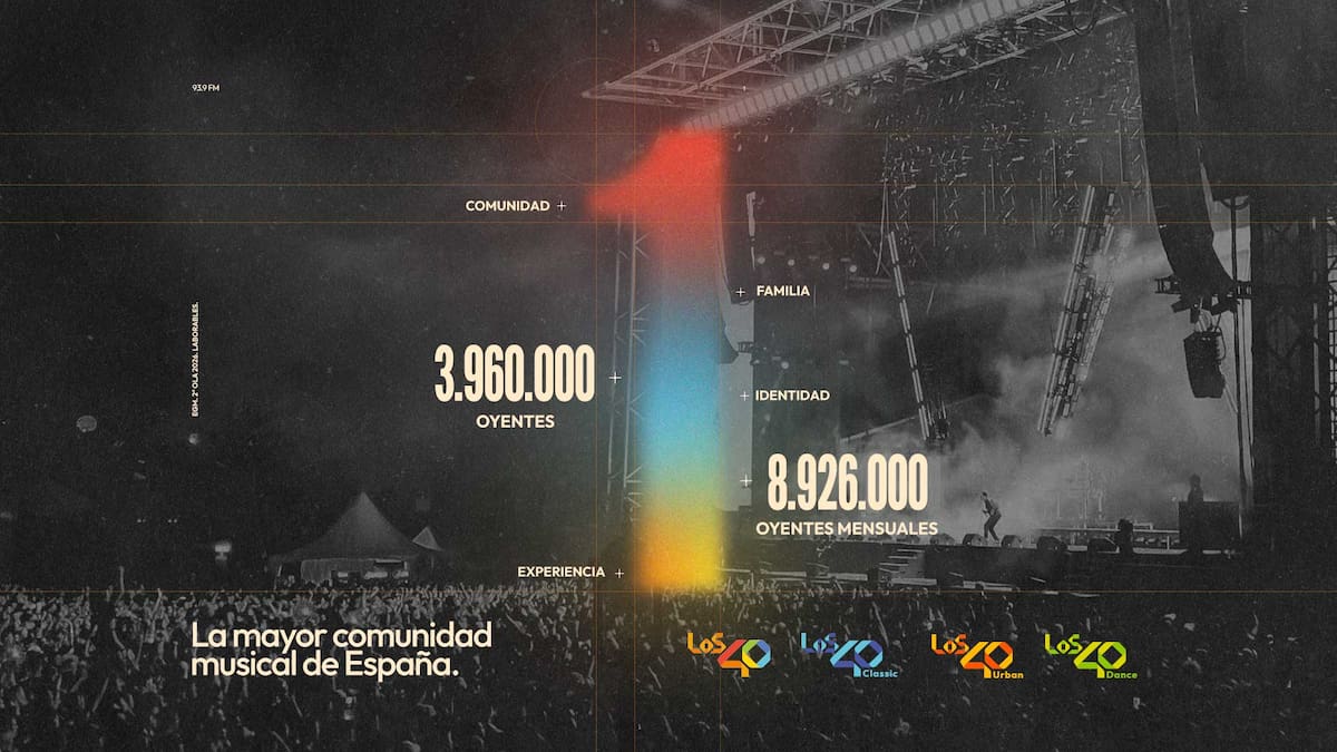 La música nos une: la comunidad de LOS40 conecta ya con casi 9 millones de oyentes mensuales