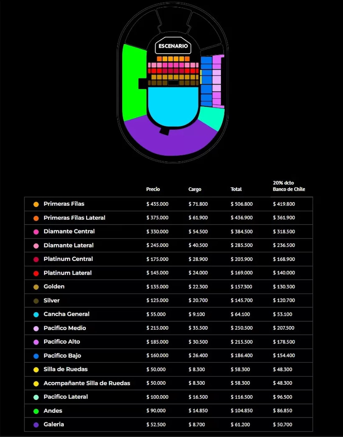 Captura de Punto Ticket