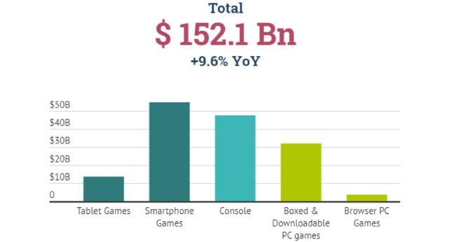 Las ventas de móviles lideran el mercado