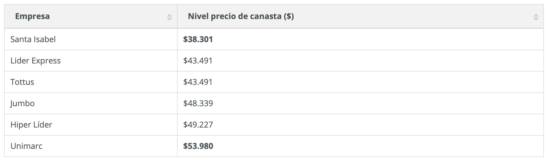 Captura del sitio web de Sernac