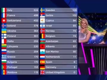 Los mejores memes de la final del Festival de Eurovisión 2023