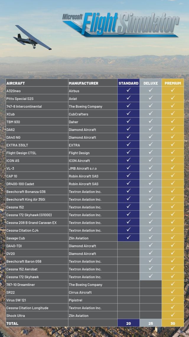 Lista de aviones incluidos en cada edición de Microsoft Flight Simulator.