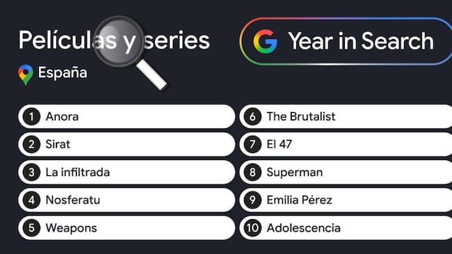 El Top 10 de lo más buscado en Google España en series y películas de 2025