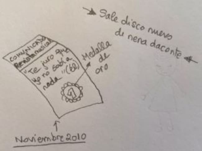 Dibujo de Nena Daconte en Instagram.