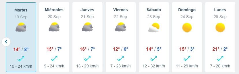 Pronóstico del tiempo desde el 19 hasta el 25 de septiembre de acuerdo a Meteored