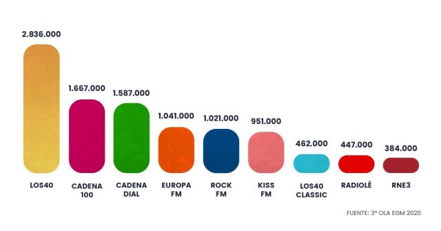 Tercera ola del EGM de 2020.