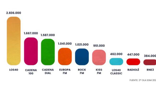 Tercera ola del EGM de 2020.
