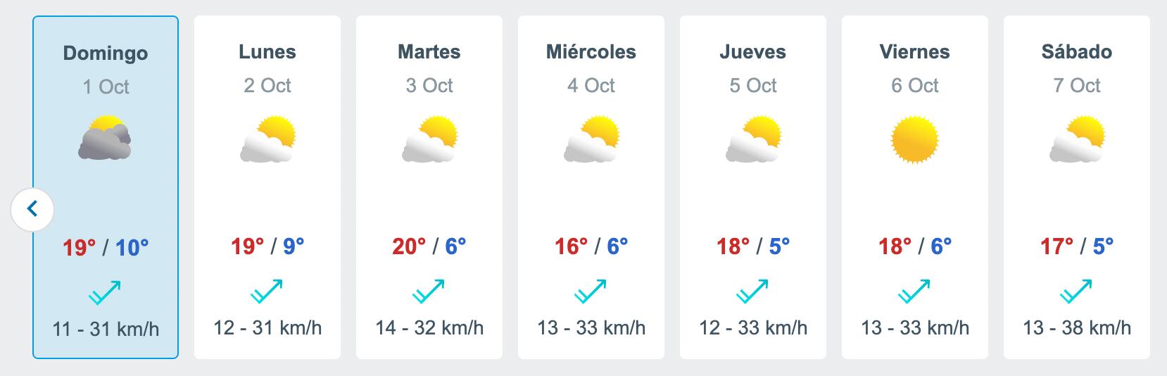 Pronóstico del tiempo desde el domingo 1 hasta el sábado 7 de octubre según Meteored