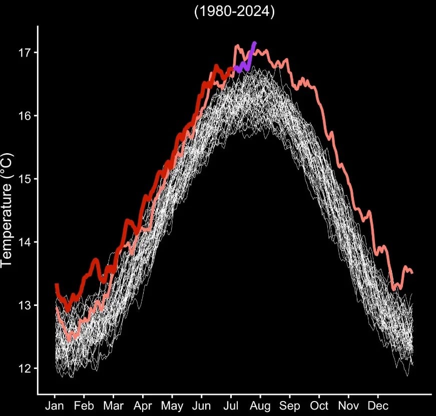 La temperatura global, en ascenso (NASA).