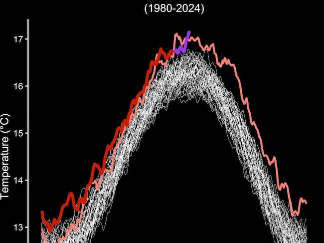 La temperatura global, en ascenso (NASA).