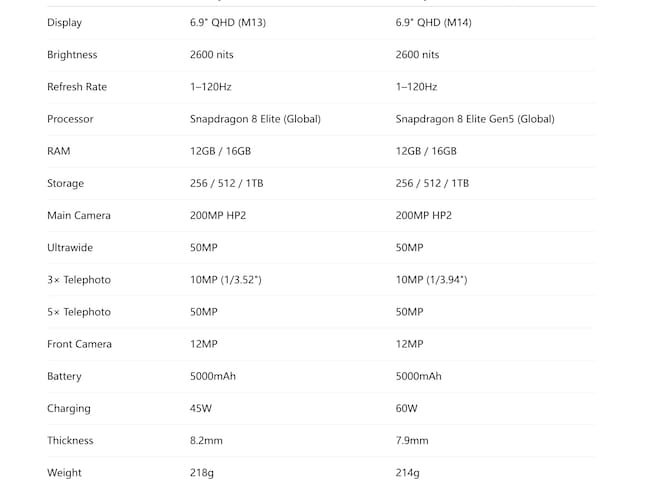 S25 Ultra VS S26 Ultra