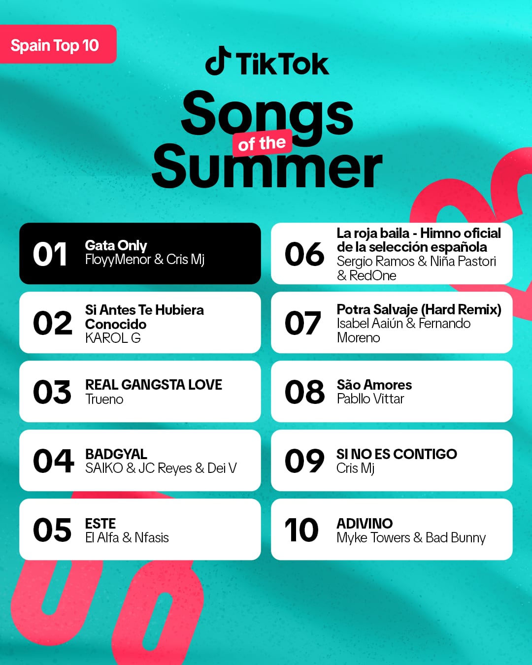 Ranking de las canciones del verano en TikTok.