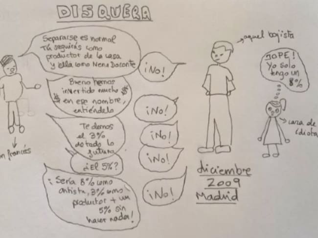 Dibujo de Nena Daconte.