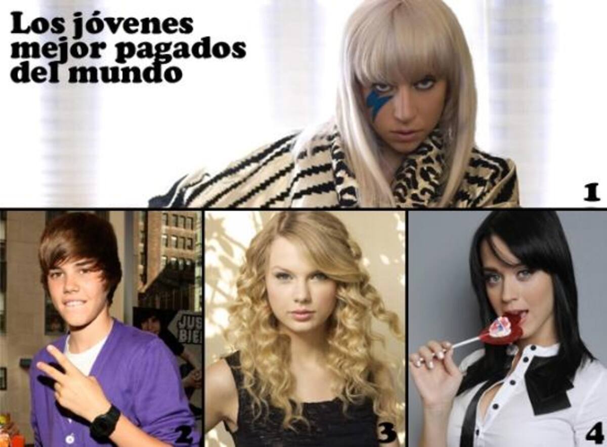 1.- Lady Gaga gana 170 millones de dólares al año. Y pensar que hace unas semanas GaGa comentó que estaba al borde de la ruina por sus trajes... 2.- Justin Bieber, con tan sólo 17 años recién cumplidos, ha logrado amasar una fortuna de 53 millones de dólares. 
3.- Otra que no necesita la paga de papá es Taylor Swift, quien gana al año 45 millones de dólares.
4.- Y por último y no menos pobre, Katy Perry con un "sueldecito" de 44 millones de dólares.