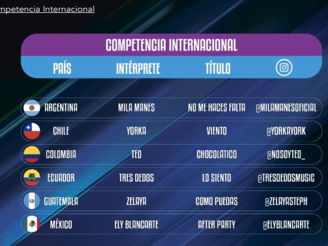 Festival De Viña 2023: Competencia Internacional