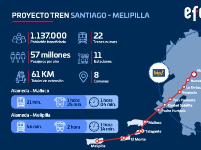 Tren Melipilla – Santiago (EFE)