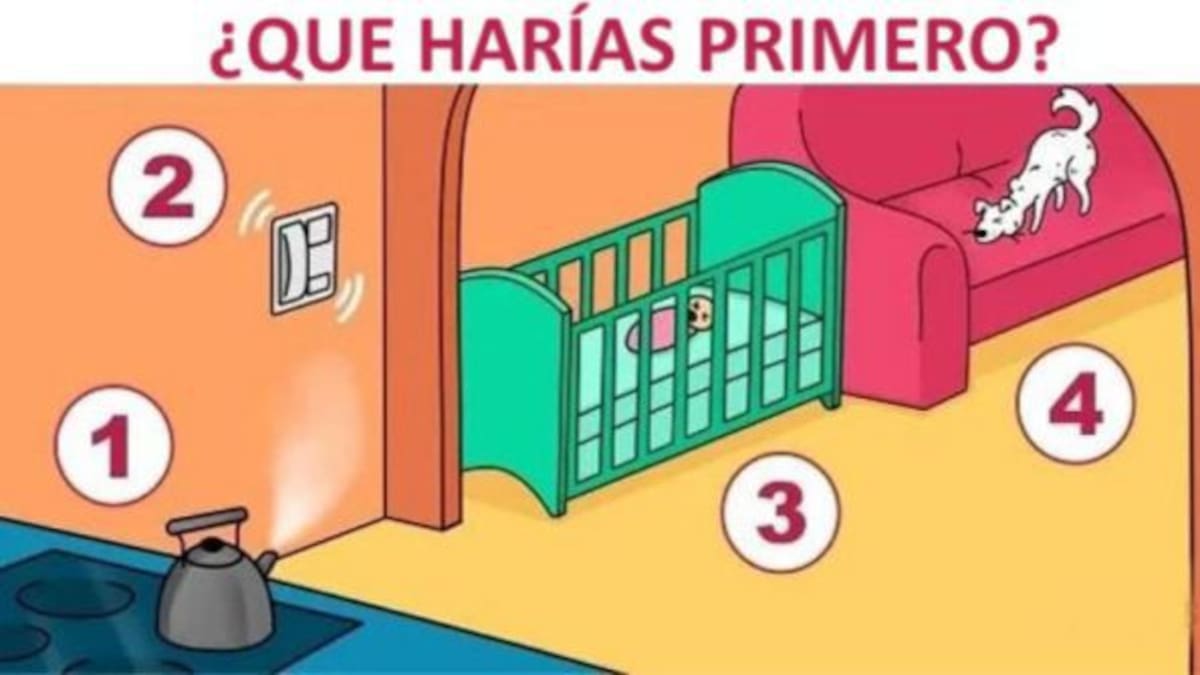 ¿Qué harías primero?: Este test refleja tu personalidad