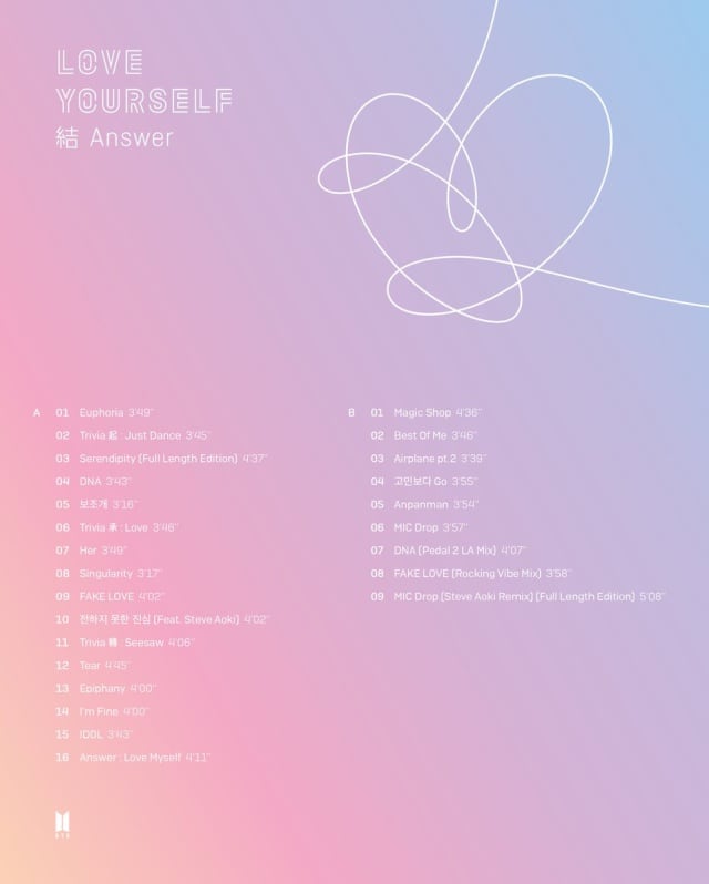 Lista de canciones de Love Yourself: Answer