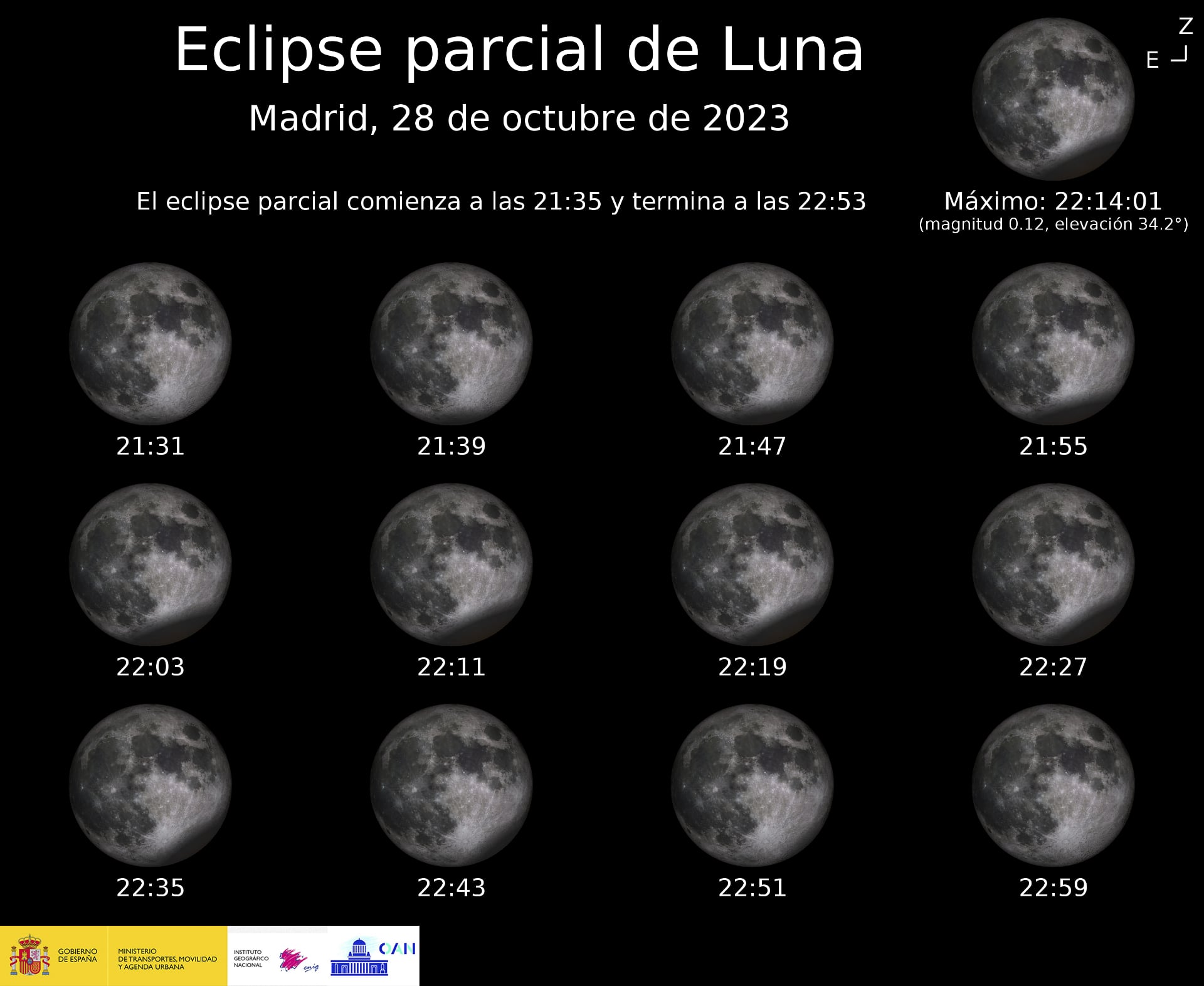 Eclipse parcial de Luna del 28 de octubre de 2023. IGN