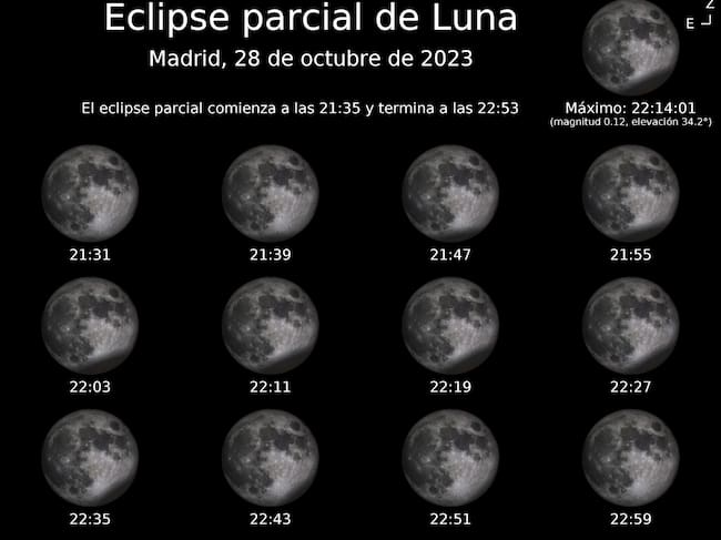 Eclipse parcial de Luna del 28 de octubre de 2023. IGN