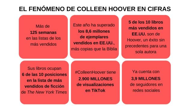 Cifras que definen a Colleen Hoover.